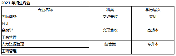 招生专业.jpg