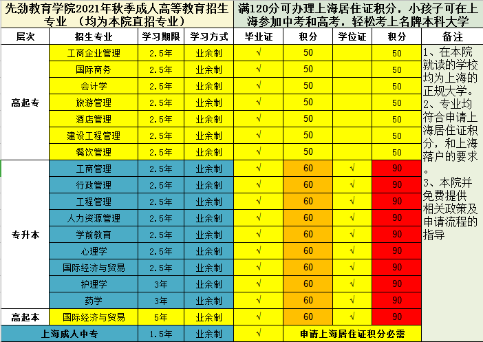 2021招生专业.png
